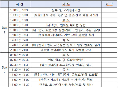 2026년 자기주도 GROW-UP 멘토링 캠프